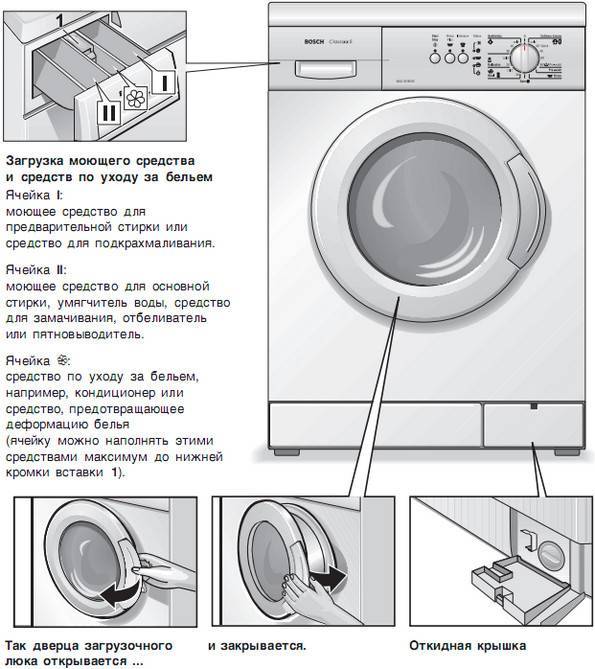Как использовать стиральный машина автомат