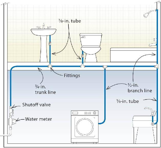 Как правильно сделать разводку труб водоснабжения в ванной и туалете