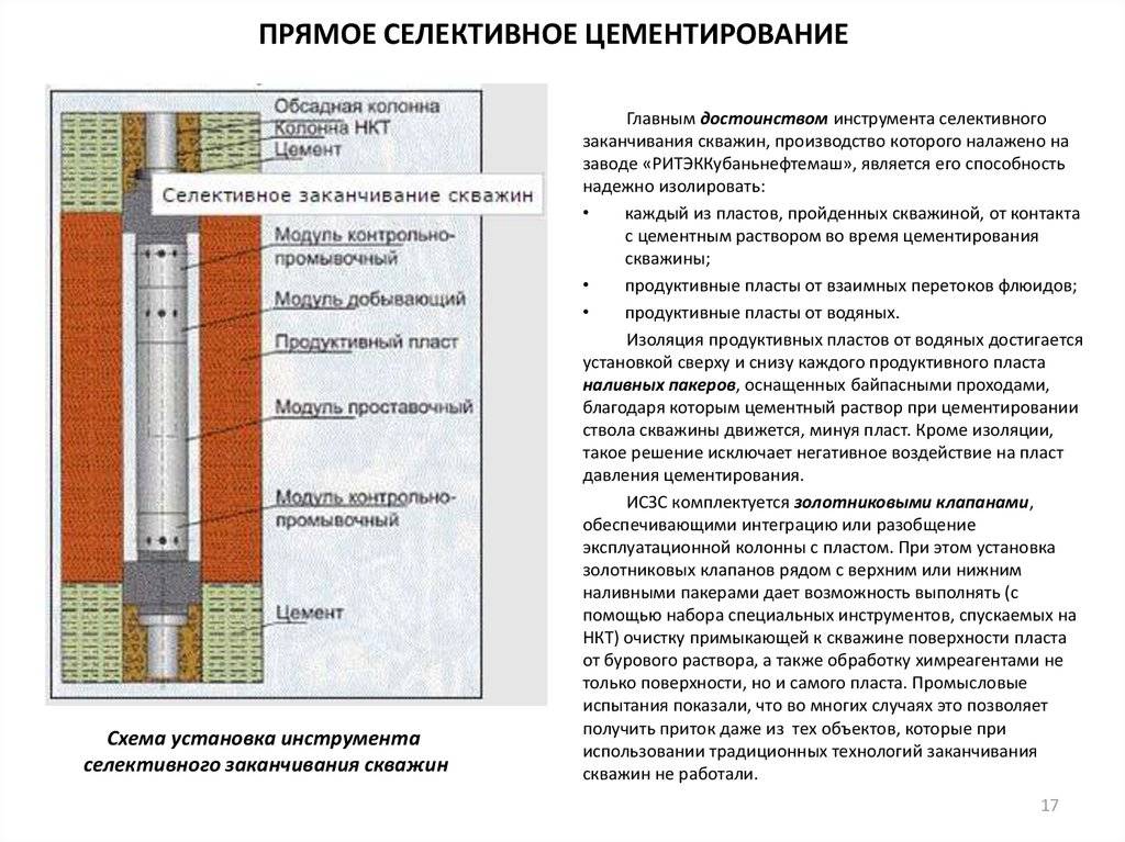 Цементирование скважины: способы, оборудование, цементаж затрубного пространства | greendom74.ru