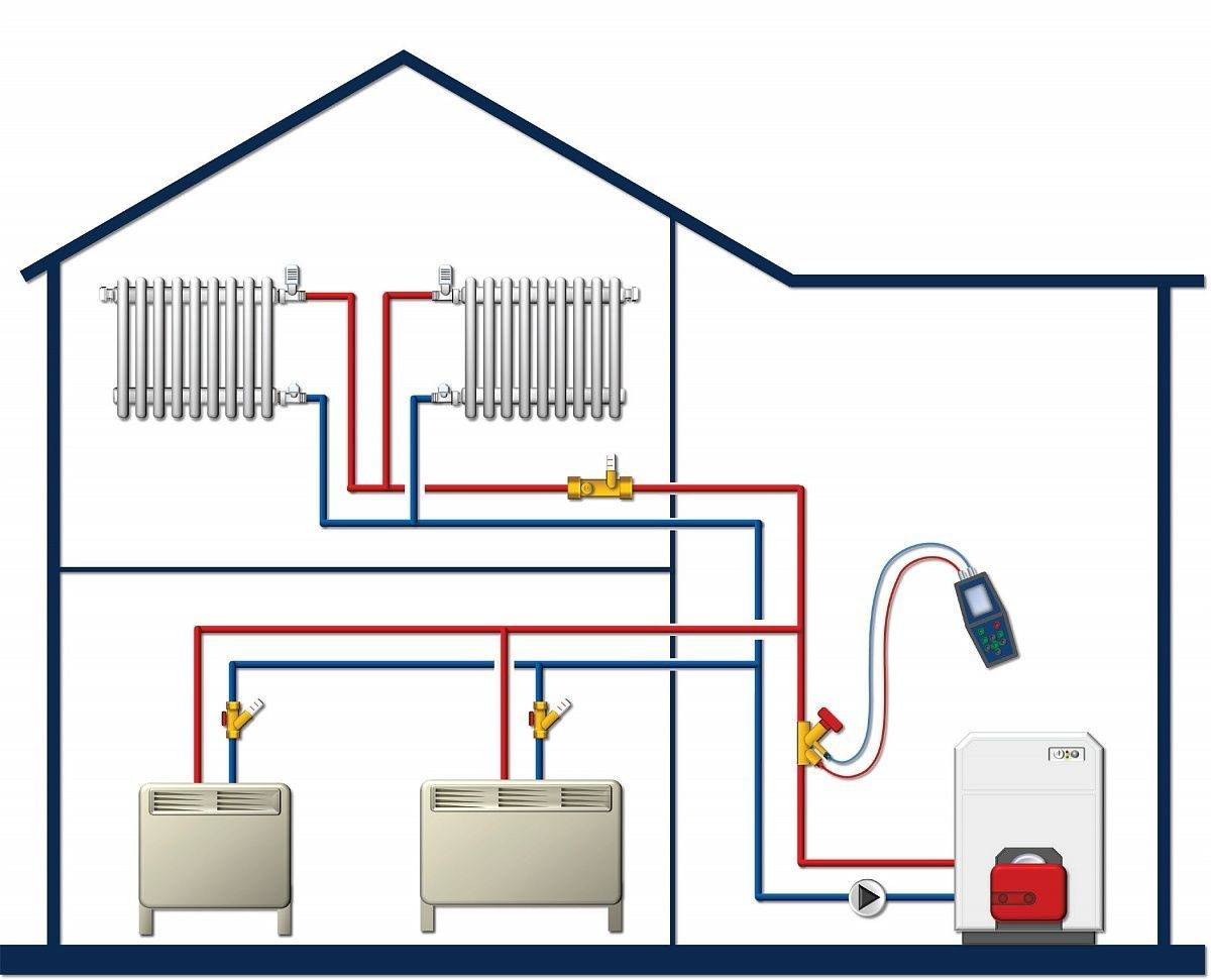 Проектирование систем отопления в частном доме спб и области  - гск