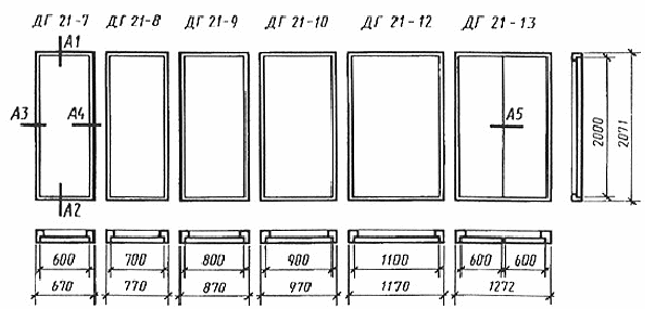 Стандартные размеры межкомнатных дверей с коробкой: ширина и высота проема