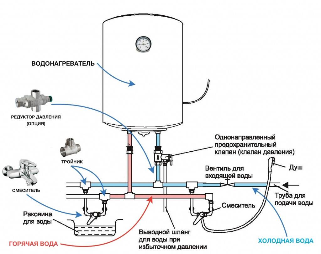 Установка накопительного водонагревателя своими руками: пошаговый инструктаж