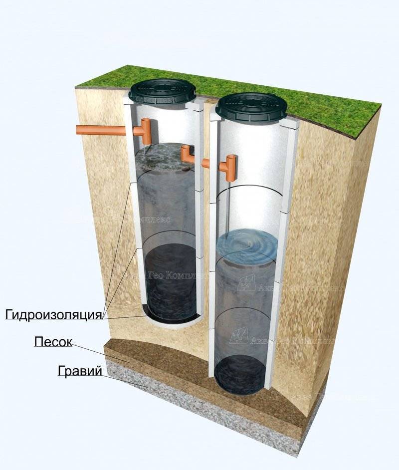 Методы очистки сточных вод. фильтрующие колодцы.