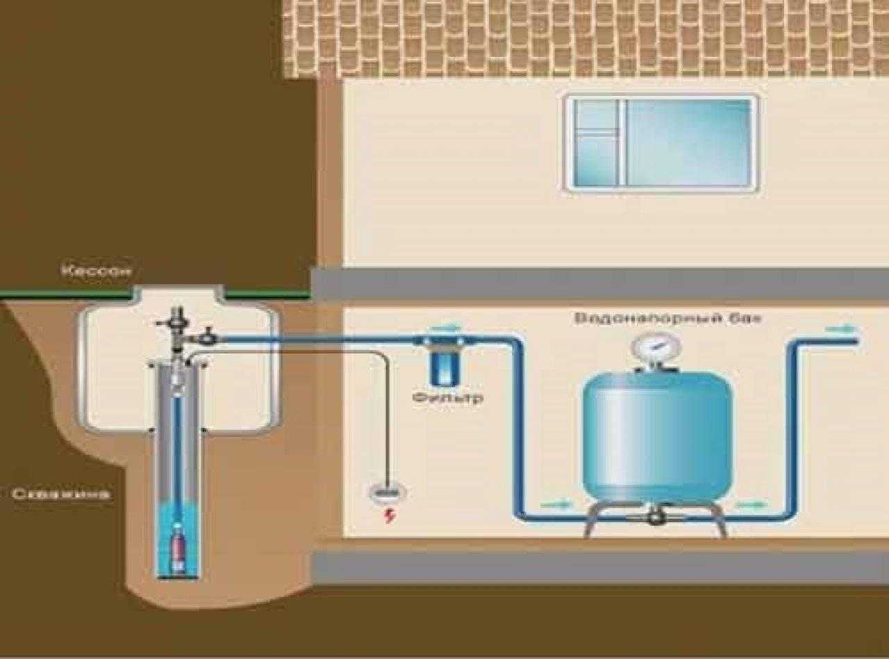 Как сделать автономное водоснабжение частного дома своими руками