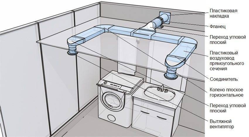 Вентиляция в ванной комнате и туалете: как выбрать вытяжной вентилятор для ванной