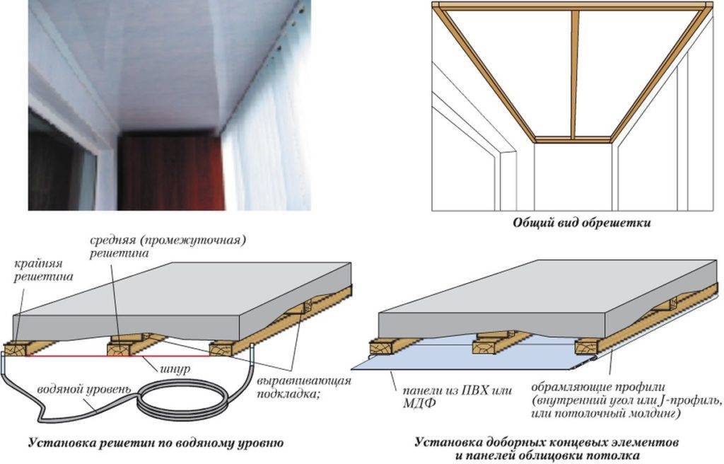 Как произвести монтаж панелей пвх на потолок, порядок работ