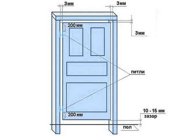 Обзор и сравнение дверей для санузла: минимальная ширина, способ открывания, фото дверей для санузла стеклянных, пластиковых, деревянных, советы по выбору