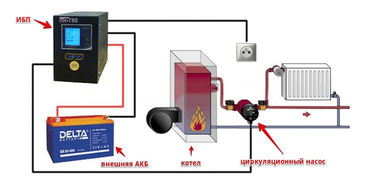 Бесперебойник для насоса отопления: разновидности и критерии выбора, фото и видео