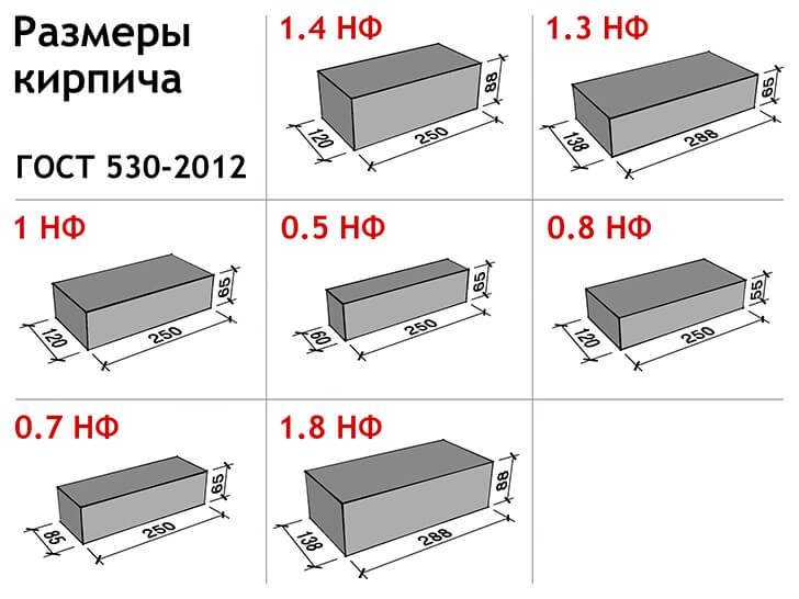 Размер кирпича: параметры красного и силикатного кирпича + (таблицы)
