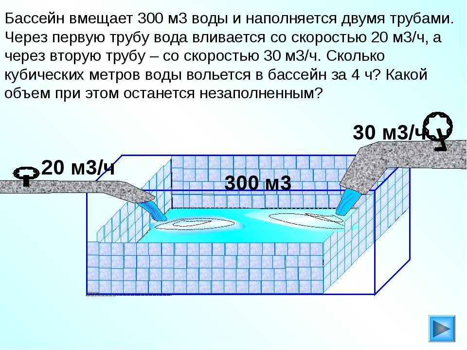 Объем ванны в литрах :: syl.ru