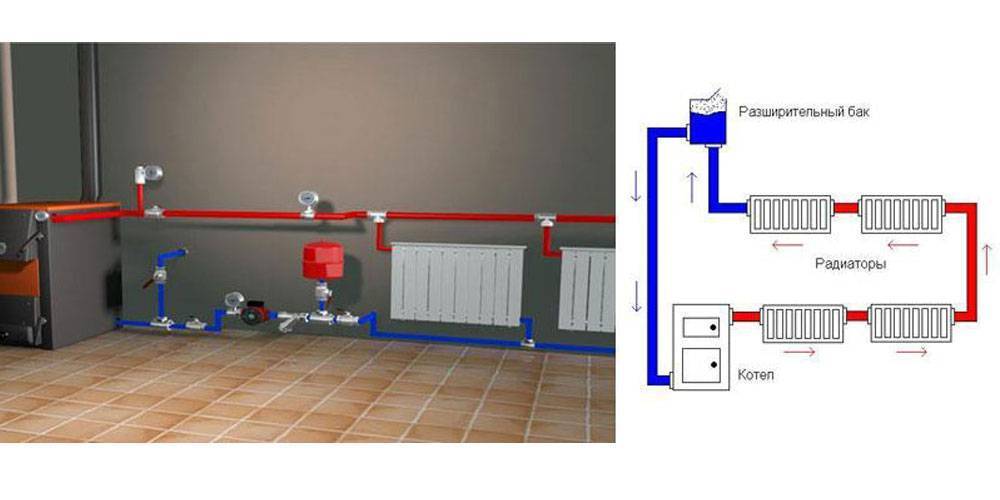 Схемы парового отопления для частного дома