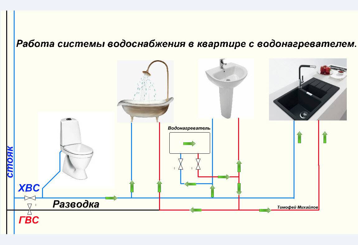 Схема подключения водонагревателя к водопроводу: как избежать ошибок- подключение накопительного и проточного- пошаговая инструкция и особенности установки +фото и видео