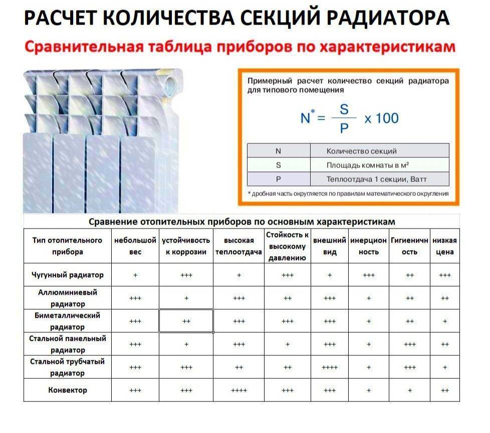 Расчёт количества секций радиатора отопления - формулы и рекомендации снип