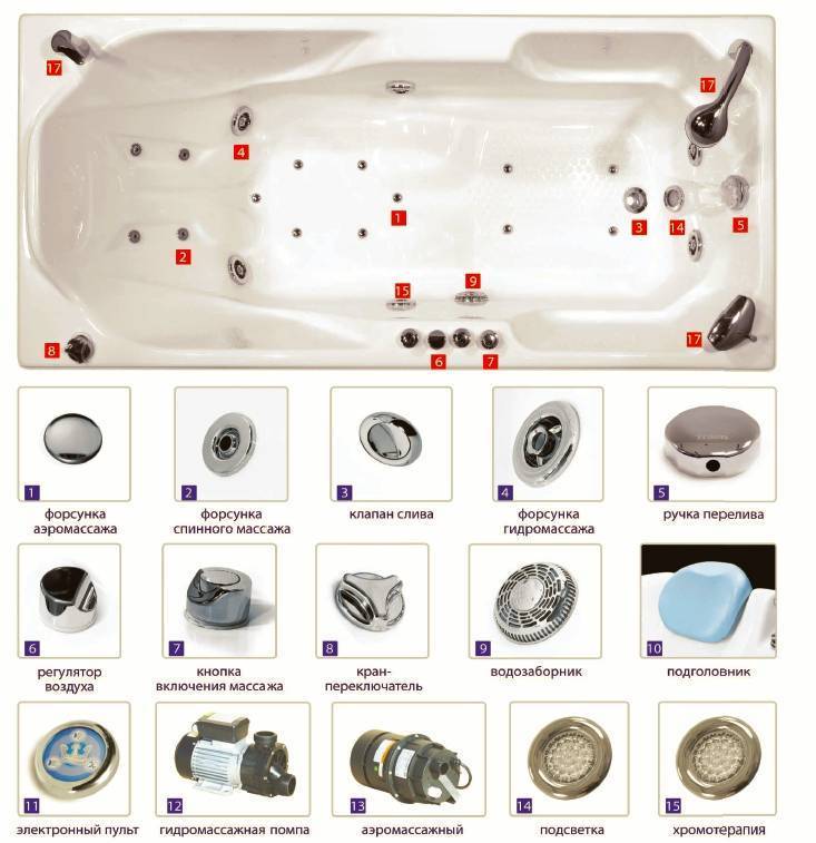 Как выбрать гидромассажную ванну: тонкости правильного подбора варианта
