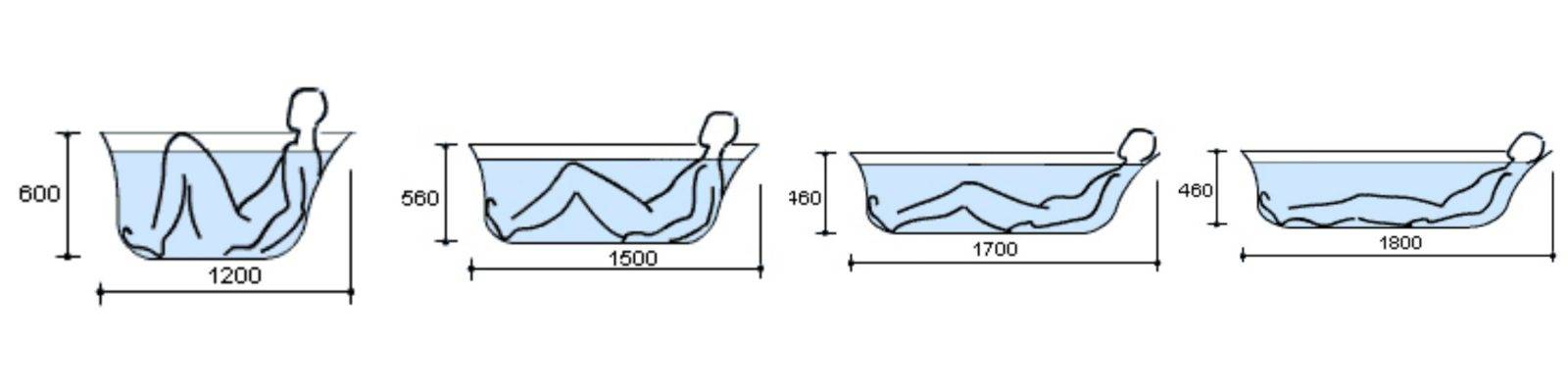 Стандартные размеры ванн: длина, ширина, какие бывают габариты?