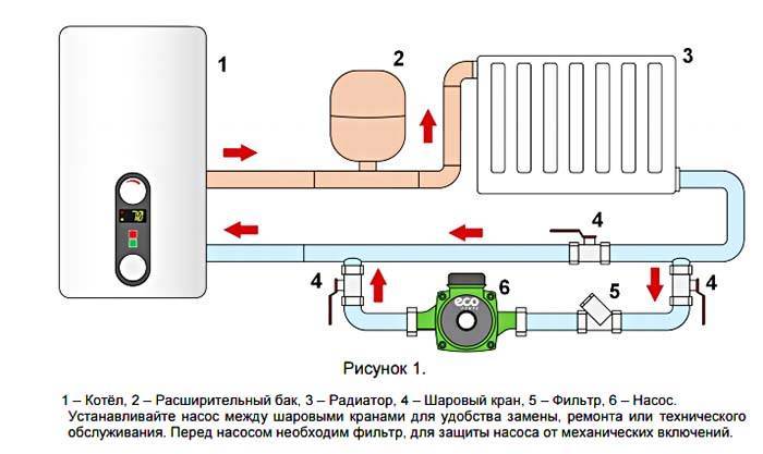 Установка циркуляционного насоса в систему отопления частного дома и ее схема
