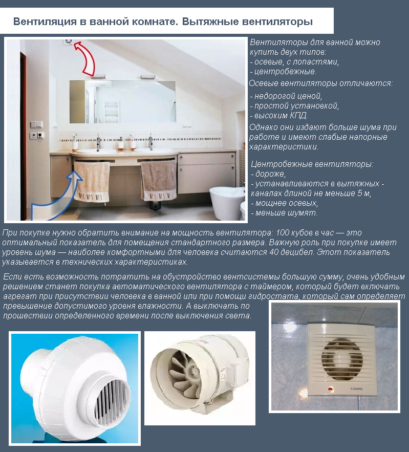 Самостоятельное устройство системы вентиляции частного дома: схема вытяжки
