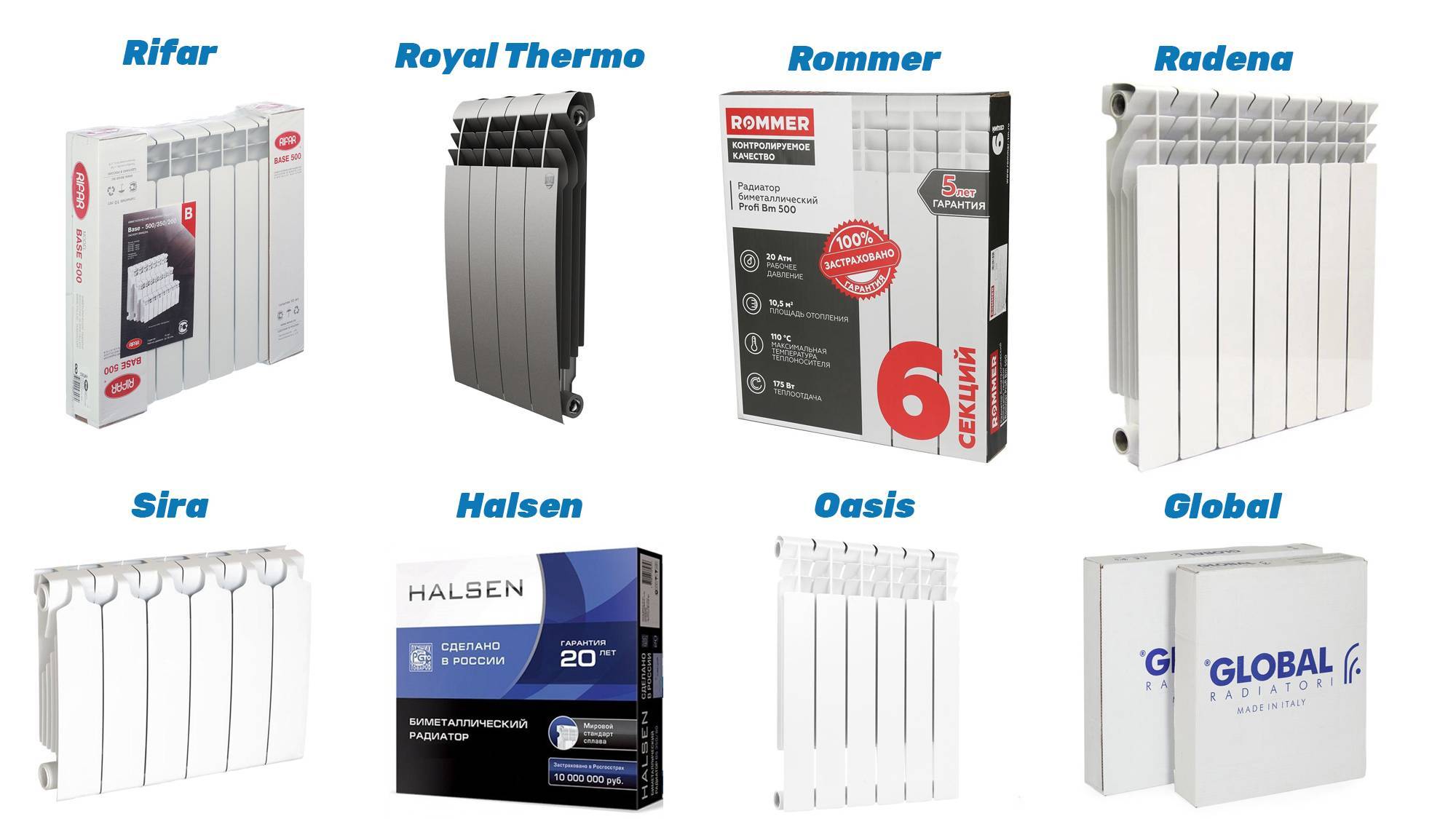 Биметаллические радиаторы отопления: какие лучше для квартиры и частного дома