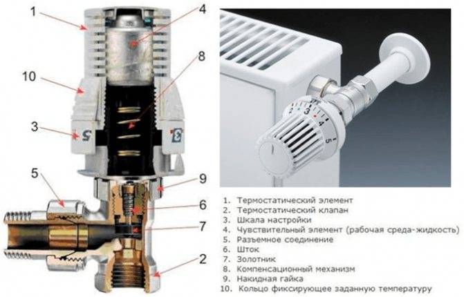 Термоголовка для радиатора отопления — принцип работы, устройство разных типов, как выбрать и установить