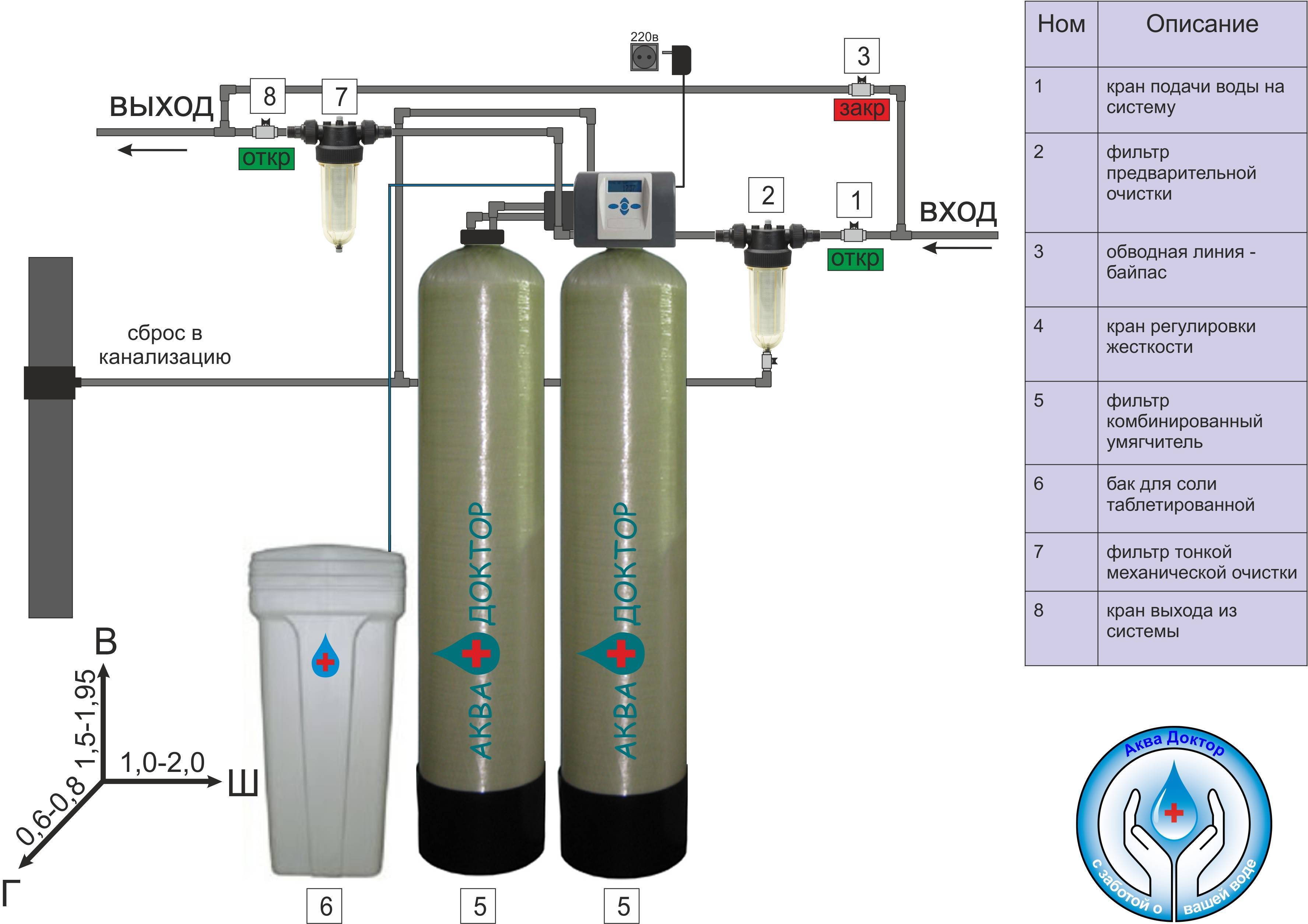 Подготовка воды для системы отопления и как ее правильно умягчить