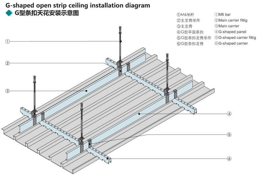 Металлический реечный подвесной потолок: виды и характеристики