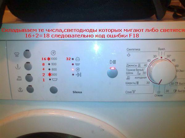 Ошибки стиральных машин бош