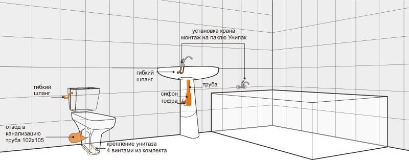 Высота установки водорозеток для ванной - вместе мастерим