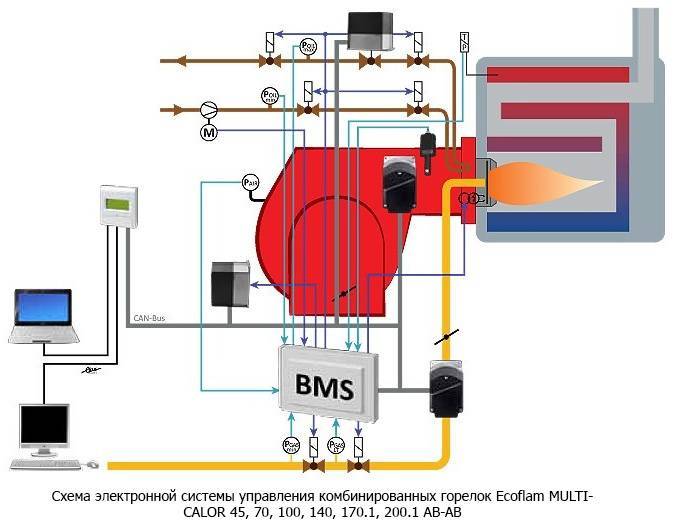 Дистанционное управление газовым и электрическим котлом, контроль отопления через интернет и по gsm каналу