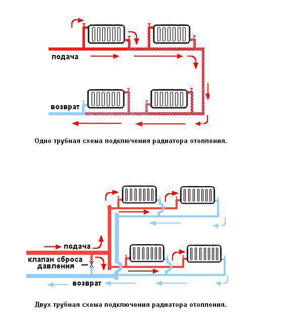 Подключение радиаторов отопления: схемы и особенности монтажа
