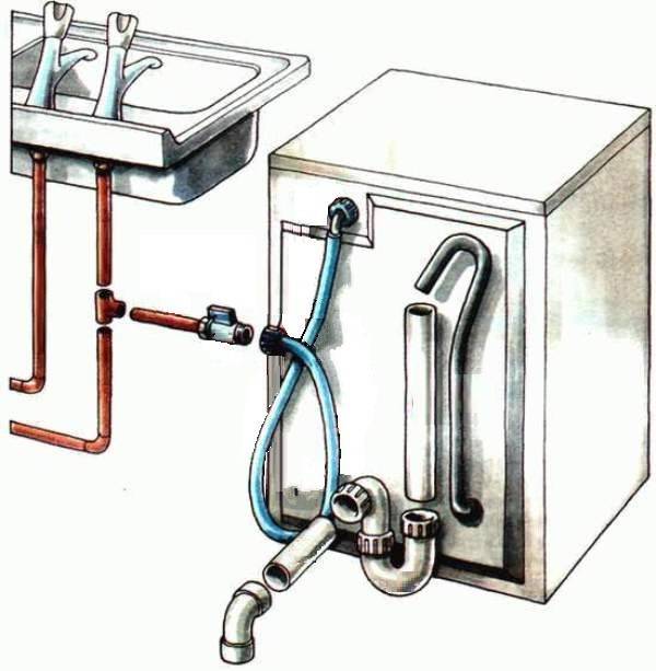 Подключение стиральной машины: где разместить, инструменты, водопровод, канализация - septik.guru
подключение стиральной машины: где разместить, инструменты, водопровод, канализация - septik.guru