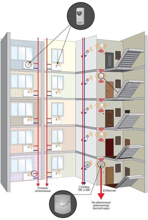 Отопительная система в многоэтажке: виды, устройство, особенности
