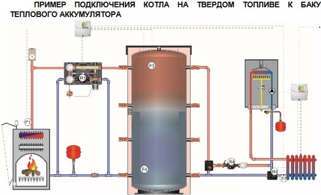 Теплоаккумулятор для котлов отопления: особенности выбора и схемы монтажа - aqueo.ru