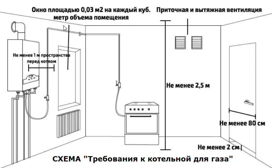 Газовый котел: установка, требования к помещению для настенных и напольных приборов, можно ли установить устройство своими руками