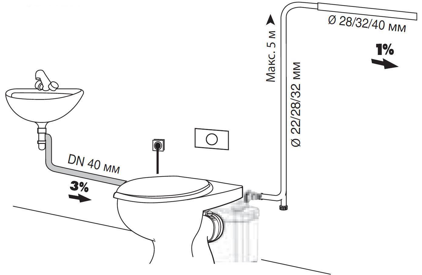 Советы по установке в ванной раковины с тумбой