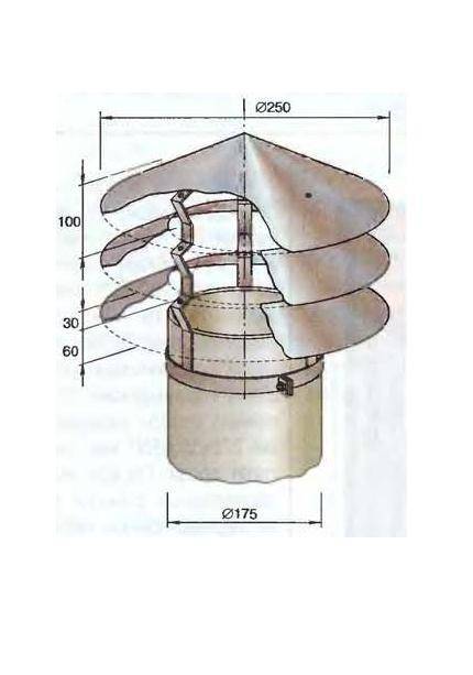 Искрогаситель на дымоход: принцип действия и изготовление своими руками для защиты постройки от пожара