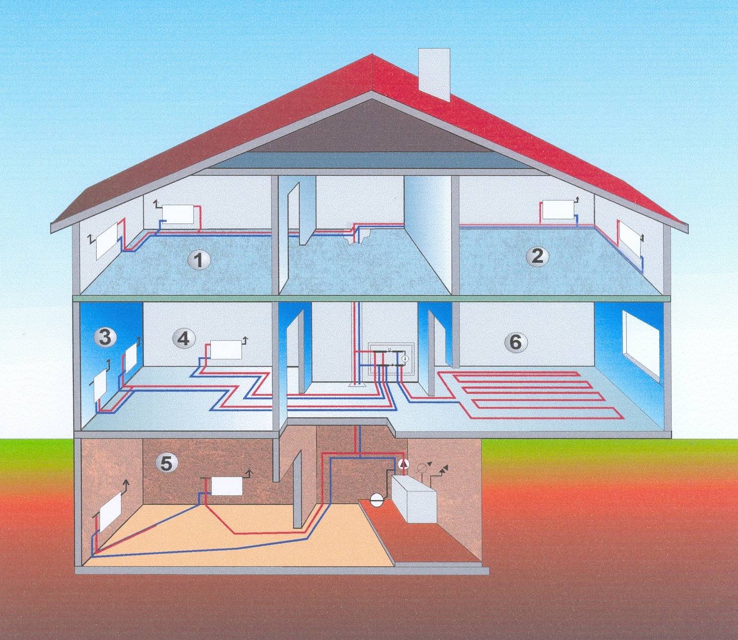 Системы отопления загородных домов: сравниваем варианты обогрева
