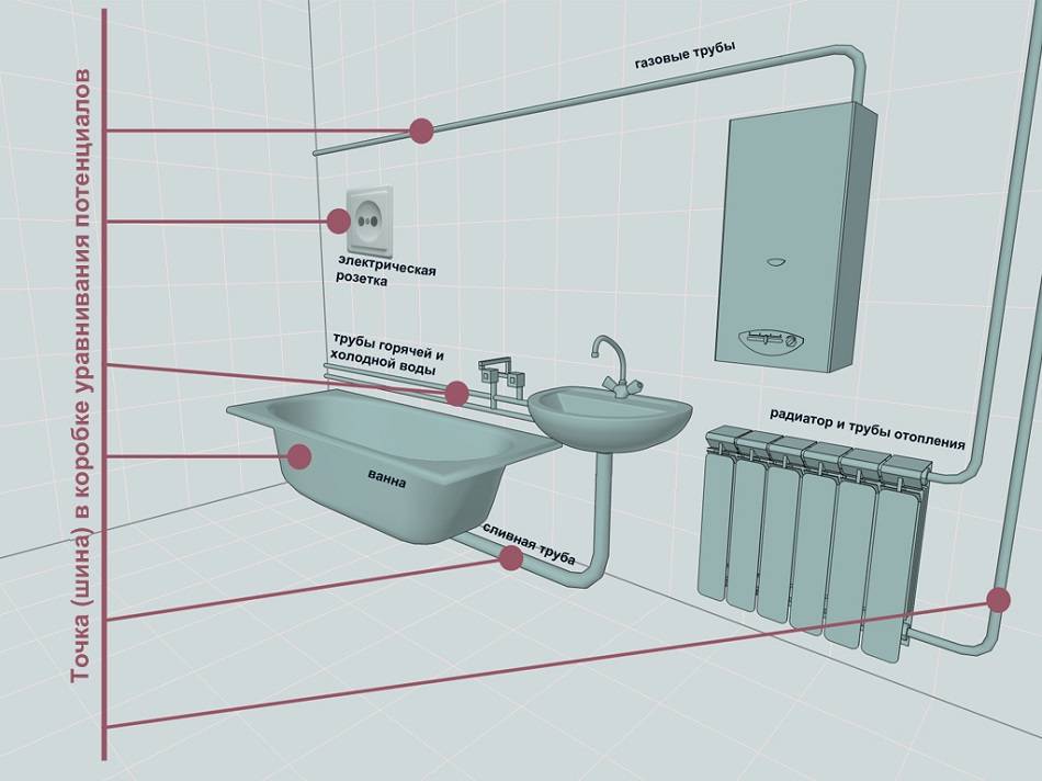 Ультразвуковая ванна своими руками: 7 шагов