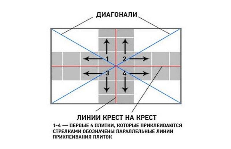 Как правильно клеить потолочную плитку ромбом? - electro-lider.ru