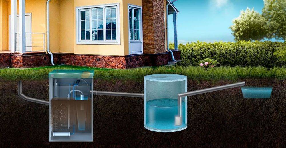 Локальная очистная канализация для дома — устройство, выбор места и установка