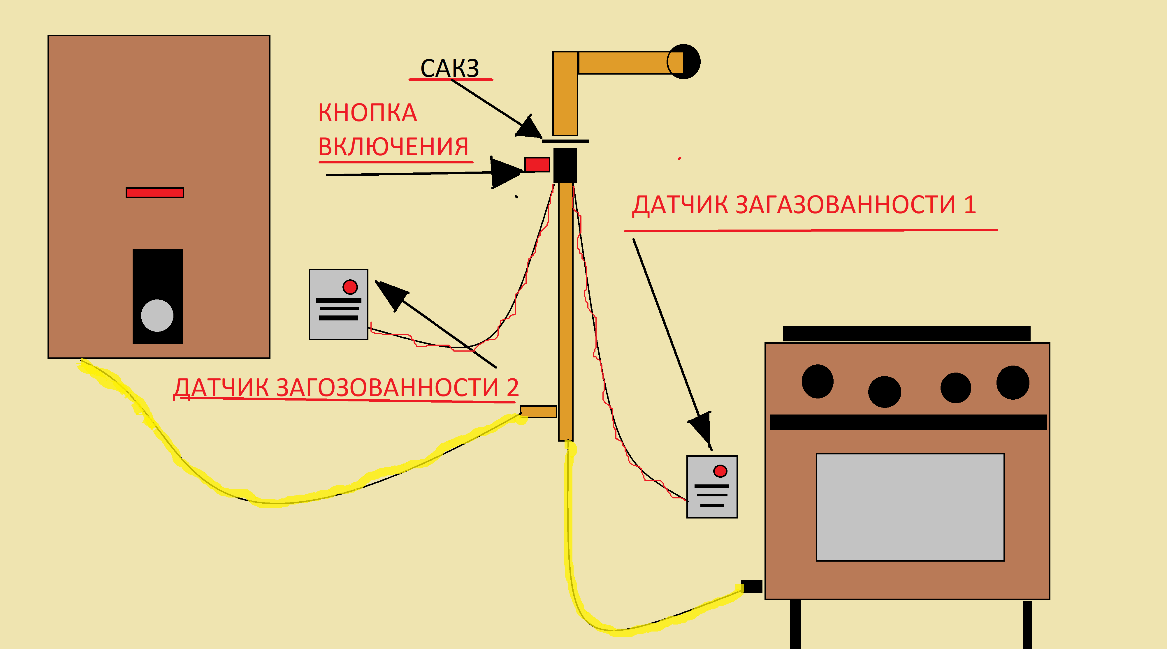 Установка сигнализатора загазованности — газоанализатор нужно ли устанавливать