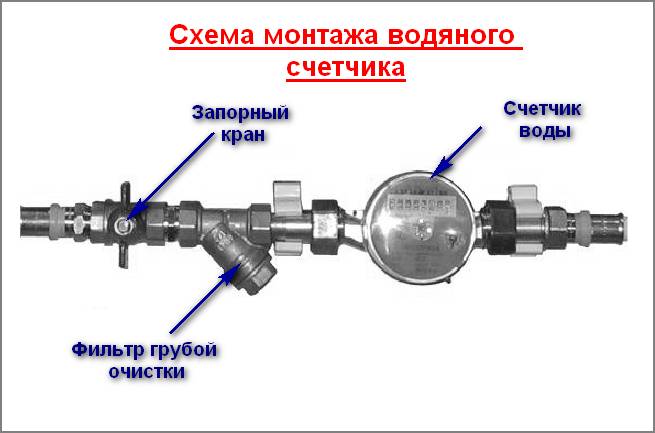 Схема подключения обратного клапана в квартире