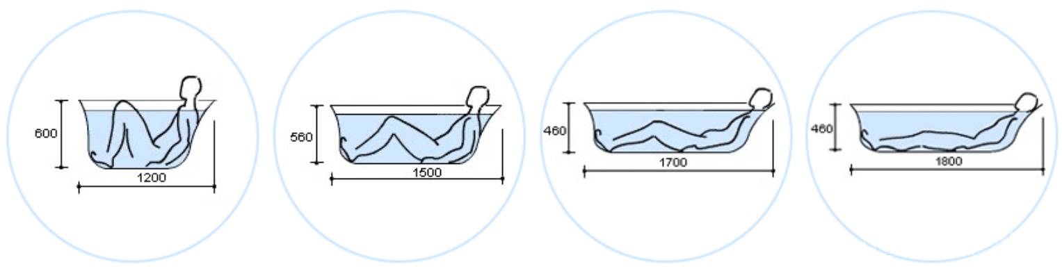Размер ванны: стандартной, угловой, чугунной, стальной, акриловой