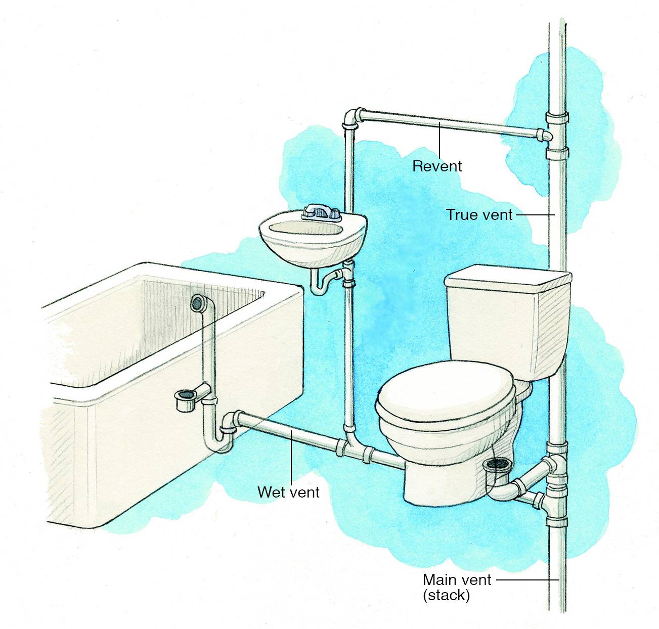 Испытание систем канализации, проверка на прочность и герметичность