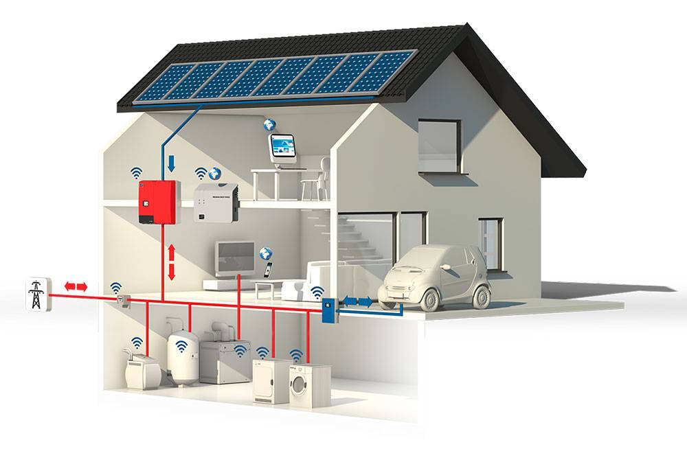 Альтернативное отопление частного дома: системы отопления