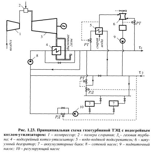 Принципиальная тепловая схема водогрейной котельной + схемы автоматизации