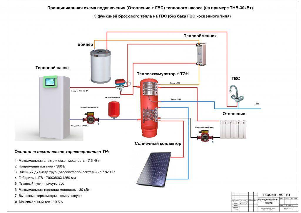 Циркуляционный насос для систем отопления, технические характеристики