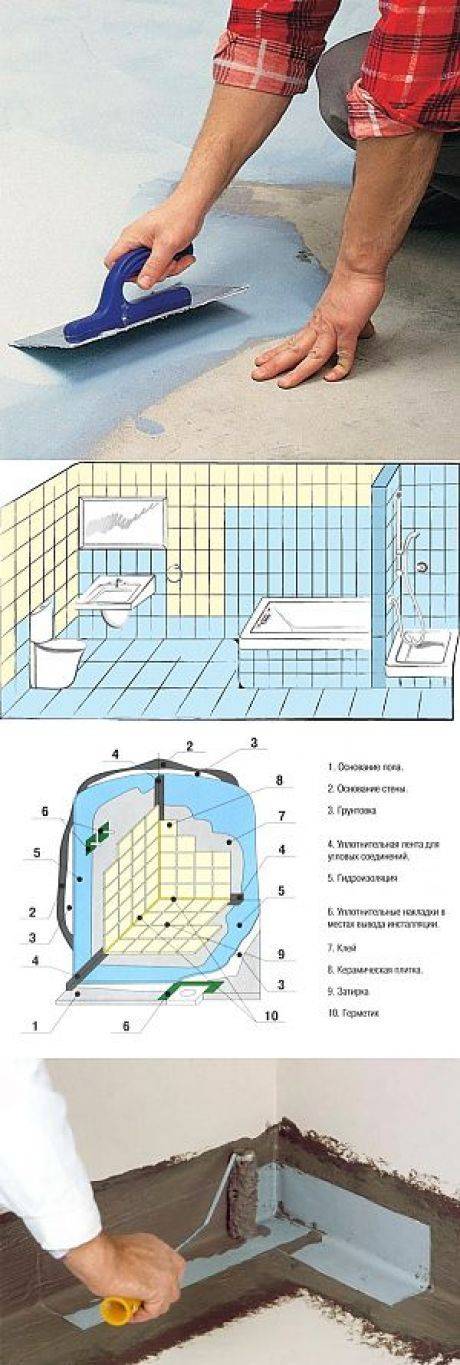 Гидроизоляция ванны под плитку