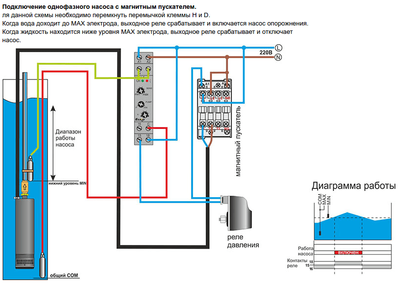 Как подключить глубинный насос к электричеству
