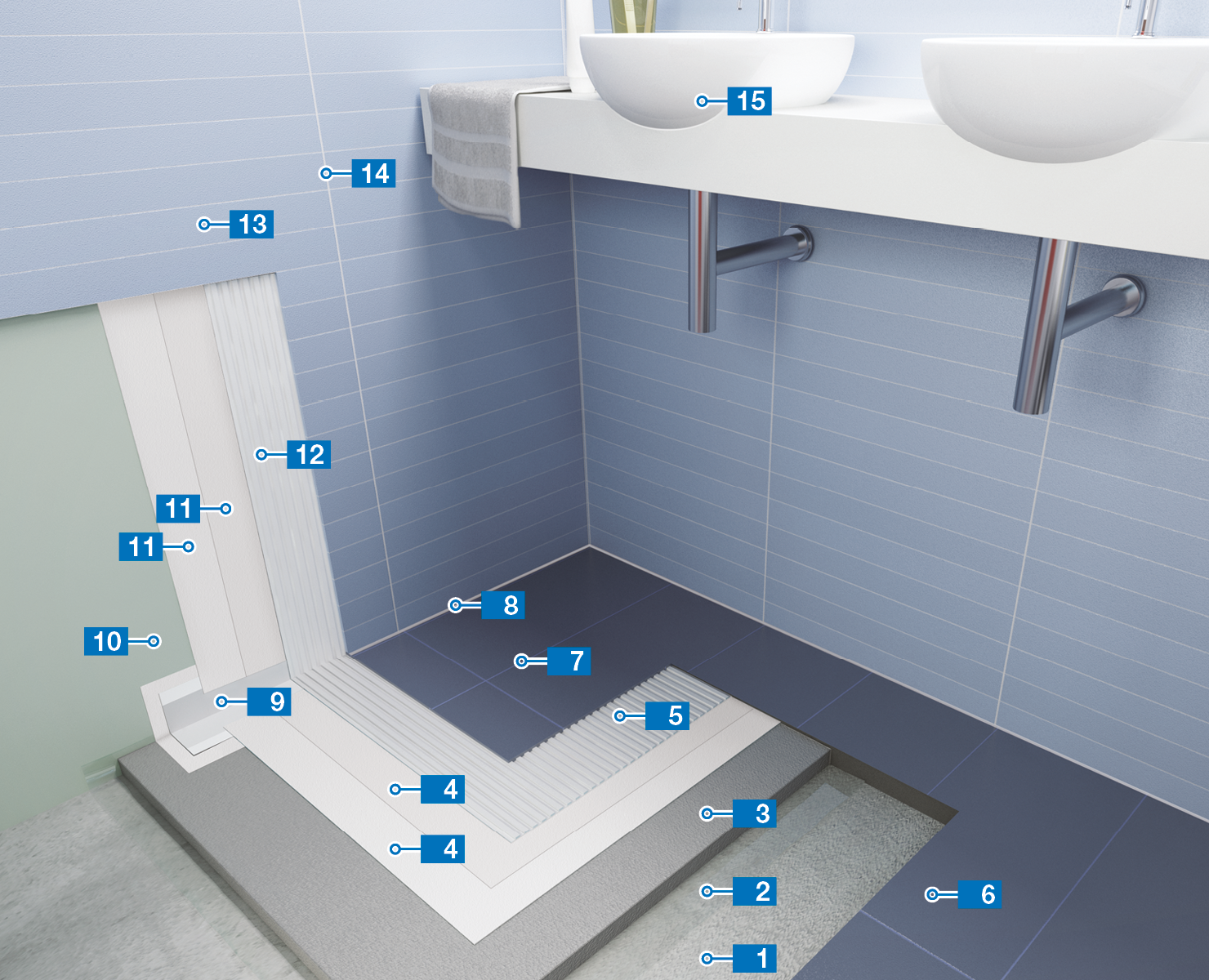 Жидкая гидроизоляция для ванной комнаты - виды, вопросы выбора