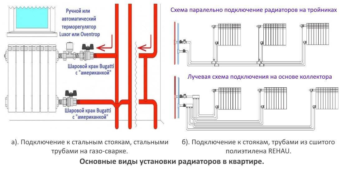 Как подключить терморегулятор для батарей отопления - порядок монтажа